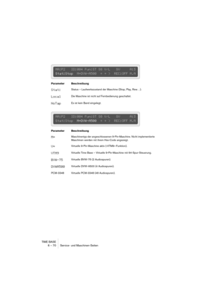 Page 70TIME BASE
6 – 70 Service- und Maschinen-Seiten
Parameter Beschreibung
Stat:Status – Laufwerkszustand der Maschine (Stop, Play, Rew…).
LocalDie Maschine ist nicht auf Fernbedienung geschaltet.
NoTapEs ist kein Band eingelegt.
Parameter Beschreibung
M=Maschinentyp der angeschlossenen 9-Pin-Maschine. Nicht implementierte 
Maschinen werden mit ihrem Hex-Code angezeigt.
V=Virtuelle 9-Pin-Maschine aktiv (»VTM9«-Funktion).
VTM9Virtuelle Time Base – Virtuelle 9-Pin-Maschine mit 64-Spur-Steuerung.
BVW-75Virtuelle...