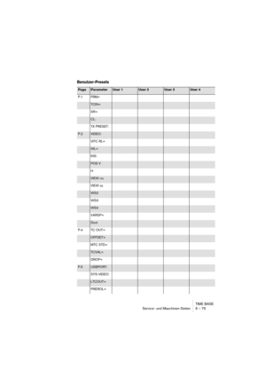 Page 75TIME BASE
Service- und Maschinen-Seiten 6 – 75
Benutzer-Presets
PageParameterUser 1User 2User 3User 4
P.1 FRM=
TCIN=
SR=
CL:
TX PRESET:
P.2VIDEO:
VITC RL=
WL=
INS:
POS V
H
VIEW co.
VIEW sz.
WS2
WS3
WS4
VARSP=
Dout
P.4 TC OUT=
OFFSET=
MTC STD=
TCVAL=
DROP=
P.5USBPORT:
SYS-VIDEO:
LTCOUT=
PREROL= 