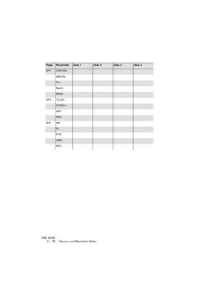 Page 76TIME BASE
6 – 76 Service- und Maschinen-Seiten
SP1VTM WS:
MMCRx:
Tx=
Rexit=
REM=
SP2 TCLEV:
SYSEX=
AR=
RED:
M.A MA:
ID:
FUN:
V(M):
REC:
PageParameterUser 1User 2User 3User 4 