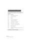 Page 46TIME BASE
5 – 46 Bedienung – Referenz
Wenn die Time Base als »Virtual Machine« – VTM – betrieben wird, dient 
diese Position als Statusanzeige und zum Setzen der Startposition 
(Bandanfang).
❐Im LOCAL-Modus ist die VTM nicht fernbedienbar!
Parameter Beschreibung
StopStatusanzeige des (virtuellen) »Laufwerks«.
StillStatus Still (Pause, »Standbild«).
PlayStatus Play.
RecStatus Rec.
FstFwStatus Fast Forward (schneller Vorlauf).
RwndStatus Rewind (schneller Rücklauf).
ShtFwStatus Shuttle Forward – variabler...