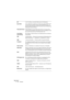 Page 92TIME BASE
9 – 92 Glossar
SRIn der Time Base verwendete Abkürzung für die Samplerate.
Sync WordIst als 16-Bit-»Sync«-Datenwort am Ende eines jeden 80-Bit-LTC-Ti-
mecode-Wortes enthalten. Das Sync-Word liefert Richtungs- und 
Synchronisationsinformation für den Timecode-Leser und markiert das 
Ende jedes Timecode-Wortes.
Timecode-FormatDefiniert Bildrate und verwendete Timecode-Art. Um z. B. ein Time-
code-Format als 30 NDF zu beschreiben, legt man die Bildrate mit 30 
fps und die Timecode-Art als...