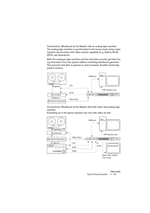 Page 29 
TIME BASE
Typical Setup Examples 4 – 29 
Connections: Blackburst as the Master with an analog tape machine
The analog tape machine is synchronized to the house clock using a tape 
machine synchronizes with video-resolve capability (e. g. Adams-Smith 
ZETA, see illustration).
Both the analogue tape machine and the hard disk recorder get their tim-
ing information from the (quartz stable) controlling blackburst generator. 
This prevents that jitter is passed on and increased. Another technically 
perfect...