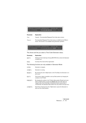 Page 45TIME BASE
Reference 5 – 45
This shows and lets you select a Time Code Generator status.
Parameter Explanation
TX=Transmit – The transmitted Playspeed Time Code value is shown.
TXo+=The transmitted Playspeed Time Code value as modified by the Offset is 
shown. This function is not available during Generator operation.
Parameter Explanation
WAIT:Waiting for Time Code Input. During JAM-SYNC this is where the Generator 
is started from.
RUN:Incoming Time Code will be regenerated.
The following functions are...