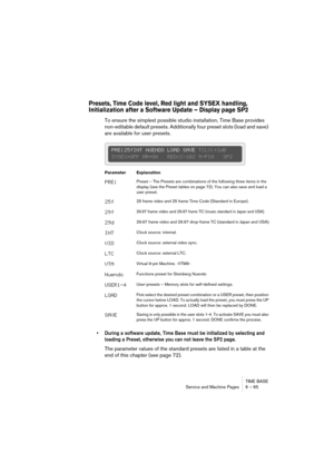 Page 65TIME BASE
Service and Machine Pages 6 – 65
Presets, Time Code level, Red light and SYSEX handling, 
Initialization after a Software Update – Display page SP2
To ensure the simplest possible studio installation, Time Base provides 
non-editable default presets. Additionally four preset slots (load and save) 
are available for user presets.
• During a software update, Time Base must be initialized by selecting and 
loading a Preset, otherwise you can not leave the SP2 page.
The parameter values of the...