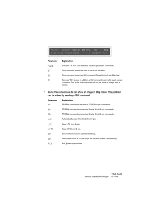 Page 69TIME BASE
Service and Machine Pages 6 – 69
• Some Video machines do not show an image in Stop mode. This problem 
can be solved by sending a Still command.
Parameter Explanation
Fun:Function – A few user-definable Machine parameter commands.
STStop command is sent as such to the 9-pin Machine.
SLStop command is sent as Still command (Pause) to the 9-pin Machine.
SlSame as “SL” above. In addition, a Still command is sent after each Locate 
command. This is for older machines that do not show an image...