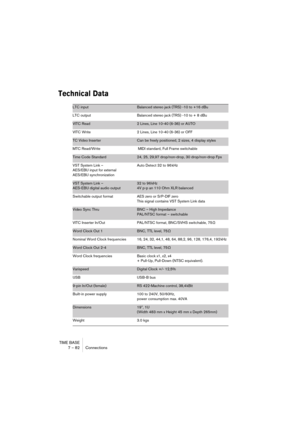 Page 82TIME BASE
7 – 82 Connections
Technical Data
LTC inputBalanced stereo jack (TRS) -10 to +16 dBu
LTC output Balanced stereo jack (TRS) -10 to + 8 dBu
VITC Read2 Lines, Line 10-40 (6-36) or AUTO
VITC Write 2 Lines, Line 10-40 (6-36) or OFF
TC Video InserterCan be freely positioned, 2 sizes, 4 display styles
MTC Read/Write  MIDI standard, Full Frame switchable
Time Code Standard24, 25, 29,97 drop/non-drop, 30 drop/non-drop Fps
VST System Link – 
AES/EBU input for external 
AES/EBU synchronizationAuto Detect...