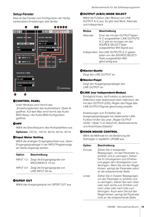 Page 14Bedienelemente für die Softwareprogramme
UR28M – Benutzerhandbuch14
Setup-Fenster
Dies ist das Fenster zum K onfigurieren der häufig 
verwendeten Einstellungen des Geräts.
 CONTROL PANEL
Unter Windows wird hiermit das 
„Einstellungsfenster des Audiotreibers“ (Seite 8) 
geöffnet. Auf dem Mac wird hiermit das Audio-
MIDI-Setup / die Audio-MIDI-Konfiguration 
geöffnet.
 HPF
Wählt die Grenzfrequenz des Hochpassfilters aus.
Optionen:  120 Hz, 100 Hz, 80 Hz, 60 Hz, 40 Hz
 Input Meter Setting
Wählt die...