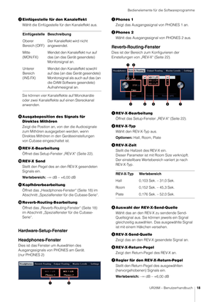 Page 18Bedienelemente für die Softwareprogramme
UR28M – Benutzerhandbuch18
Einfügestelle für den Kanaleffekt
Wählt die Einfügestelle für den Kanaleffekt aus.
Sie können vier Kanaleffekte auf Monokanäle 
oder zwei Kanaleffekte auf einen Stereokanal 
anwenden.
 Ausgabeposition des Signals für 
Direktes Mithören
Zeigt die Position an, von der die Audiosignale 
zum Mithören ausgegeben werden, wenn 
Direktes Mithören in den Geräteeinstellungen 
von Cubase eingeschaltet ist.
 REV-X-Bearbeitung
Öffnet das...