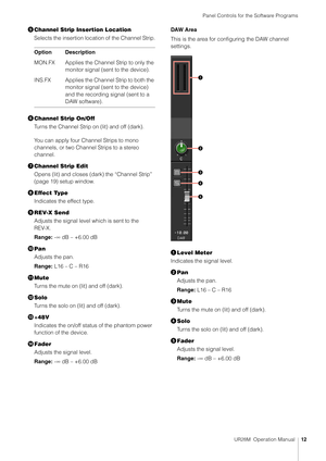 Page 12Panel Controls for the Software Programs
UR28M  Operation Manual12
Channel Strip Insertion Location
Selects the insertion location of the Channel Strip.
 Channel Strip On/Off
Turns the Channel Strip on (lit) and off (dark).
You can apply four Channel Strips to mono 
channels, or two Channel Strips to a stereo 
channel.
 Channel Strip Edit
Opens (lit) and closes (dark) the “Channel Strip” 
(page 19) setup window.
 Effect Type
Indicates the effect type.
 REV-X Send
Adjusts the signal level  which is...