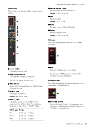 Page 13Panel Controls for the Software Programs
UR28M  Operation Manual13
Master Area
This is the area for configuring the master channel 
settings.
Level Meter
Indicates the signal level.
 REV-X Send On/Off
Turns the REV-X on (lit) and off (dark).
You can turn this on for one of MIX 1–3.
 REV-X Edit
Opens (lit) and closes (dark) the “REV-X” (page 
22) setup window.
 REV-X Type
Selects the REV-X type.
Option:  Hall, Room, Plate
 REV-X Time
Adjusts the reverb time of the REV-X. This 
parameter links to Room...