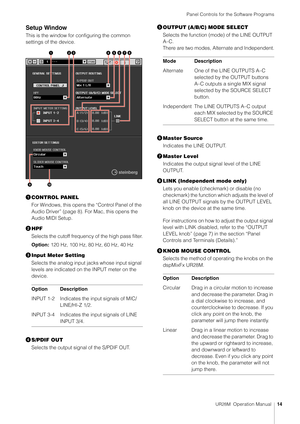 Page 14Panel Controls for the Software Programs
UR28M  Operation Manual14
Setup Window
This is the window for configuring the common 
settings of the device.
CONTROL PANEL
For Windows, this opens the “Control Panel of the 
Audio Driver” (page 8). For Mac, this opens the 
Audio MIDI Setup.
 HPF
Selects the cutoff frequency of the high pass filter.
Option:  120 Hz, 100 Hz, 80 Hz, 60 Hz, 40 Hz
 Input Meter Setting
Selects the analog input  jacks whose input signal 
levels are indicated on the INPUT meter on the...