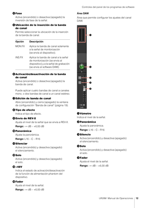 Page 12Controles del panel de los programas de software
UR28M  Manual de Operaciones12
Fase
Activa (encendido) o desactiva (apagado) la 
inversión de fase de la señal.
 Ubicación de la inserción de la banda 
de canal
Permite seleccionar la ub icación de la inserción 
de la banda de canal.
 Activación/desactivación de la banda 
de canal
Activa (encendido) o desactiva (apagado) la 
banda de canal.
Puede aplicar cuatro bandas de canal a canales 
mono, o dos bandas de canal a un canal estéreo.
 Edición de banda...