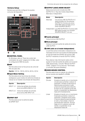 Page 14Controles del panel de los programas de software
UR28M  Manual de Operaciones14
Ventana Setup
Ventana que permite configurar los ajustes 
comunes del dispositivo.
CONTROL PANEL
En Windows, abre el “Panel de control del 
controlador de audio” (página 8). En Mac, abre 
la configuración MIDI de audio.
 HPF
Permite seleccionar la frecuencia de corte del 
filtro de paso alto.
Opción:  120 Hz, 100 Hz, 80 Hz, 60 Hz, 40 Hz
 Input Meter Setting
Permite seleccionar las tomas de entrada 
analógicas cuyos niveles...