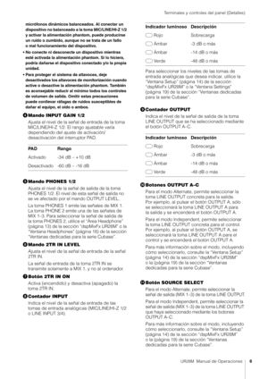 Page 6Terminales y controles del panel (Detalles)
UR28M  Manual de Operaciones6
micrófonos dinámicos balanceados. Al conectar un 
dispositivo no balanceado a la toma MIC/LINE/HI-Z 1/2 
y activar la alimentación phantom, puede producirse 
un ruido o zumbido, aunque no se trata de un fallo 
o mal funcionamiento del dispositivo.
• No conecte ni desconecte un dispositivo mientras  esté activada la alimentación phantom. Si lo hiciera, 
podría dañarse el dispositivo conectado y/o la propia 
unidad.
• Para proteger...