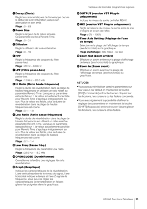 Page 23Tableaux de bord des programmes logiciels
UR28M  Fonctions Détaillées23
Decay (Chute)
Règle les caractéristiques de l'enveloppe depuis 
le début de la réverbération jusqu'à son 
atténuation et son arrêt.
Plage :  0 – 63
 Room Size
Règle la largeur de  la pièce simulée. 
Ce paramètre est lié à Reverb Time.
Plage :  0 – 31
 Diffusion
Règle la diffusion de la réverbération.
Plage :  0 – 10
 HPF
Règle la fréquence de coupure du filtre 
passe-haut.
Plage :  20 Hz – 8.0 kHz
 LPF (Filtre...