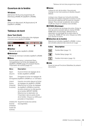 Page 10Tableaux de bord des programmes logiciels
UR28M  Fonctions Détaillées10
Ouverture de la fenêtre
Windows
[Démarrer]  [Tous les programmes]   
[Steinberg UR28M]   [dspMixFx UR28M].
Mac
[Disque dur Macintosh]   [Applications]   
[dspMixFx UR28M]
Tableaux de bord
Zone Tool (Outil)
Ceci est la zone de configuration des réglages 
communs sous dspMixFx UR28M.
 Quitter
Permet de quitter dspMixFx UR28M.
 Minimiser
Permet de minimiser la fenêtre dspMixFx UR28M.
 Menu
Fournit quatre menus, comprenant Save,...