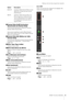 Page 12Tableaux de bord des programmes logiciels
UR28M  Fonctions Détaillées12
Channel Strip On/Off (Activation/
désactivation de Channel Strip)
Active (touche allumée) ou désactive (touche 
éteinte) l'effet Channel Strip.
Vous pouvez appliquer quatre effets Channel 
Strip à des canaux mono ou deux effets Channel 
Strip à un canal stéréo.
 Channel Strip Edit (Édition de l'effet 
Channel Strip)
Ouvre (touche allumée) et ferme (touche éteinte) 
la fenêtre de configuration « Channel Strip » 
(page 19).
...