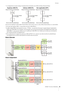 Page 30Annexe
UR28M  Fonctions Détaillées30
*1 Le diagramme suivant indique l'emplacement d'insertion de l'effet Ch.Strip (Channel Strip).
Vous pouvez appliquer quatre effets  Channel Strip à des canaux mono ou deux effets Channel Strip à un canal stéréo.
*2 Un seul des signaux MIX 1–3 peut être envoyé à l'effet REV-X.
*3 L'effet intégré REV-X est équipé d'un bus « FX Bus »  qui permet d'envoyer le signal depuis l'application 
DAW vers l'effet REV-X en question. Par exemple,...