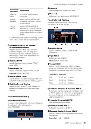 Page 18Controlli del pannello per i programmi software
UR28M  Manuale Operativo18
È possibile applicare quattro Channel Strip ai canali 
mono o due Channel Strip a un canale stereo.
Posizione di uscita del segnale 
di monitoraggio diretto
Indica la posizione dalla quale verranno 
trasmessi i segnali audio per eseguire il 
monitoraggio quando si attiva la funzione 
Monitoraggio Diretto ne lle impostazioni del 
dispositivo su Cubase.
 Modifica REV-X
Apre la finestra di configurazione "REV-X" 
(pagina...