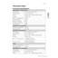 Page 23UR28M – Einführung23
Anhang
Deutsch
Technische Daten
Technische Spezifikationen 
MIC/LINE INPUT 1/2 (symmetrisch)
Frequenzgang +0,1/–0,2 dB, 20 Hz bis 22 kHz 
Dynamikumfang 101 dB, A-Bewertung
THD+N 0,002%, 1 kHz, –1 dBFS, 22 Hz/22 kHz BPF
Crosstalk >114 dB, 1 kHz
Maximaler Eingangspegel +22 dBu
Eingangsimpedanz 4 kOhm
Maximale Verstärkung 60 dB
Einstellbare Verstärkung 44 dB
Abschwächung –26 dB
HI-Z INPUT 1/2 (unsymmetrisch)
Maximaler Eingangspegel +9,8 dBV
Eingangsimpedanz 500 k Ohm
LINE INPUT 3/4...