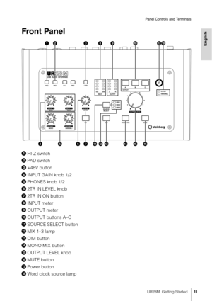 Page 11UR28M  Getting Started11
Panel Controls and Terminals
English
Front Panel
HI-Z switch
 PAD switch
 +48V button
 INPUT GAIN knob 1/2
 PHONES knob 1/2
 2TR IN LEVEL knob
 2TR IN ON button
 INPUT meter
 OUTPUT meter

 OUTPUT buttons A–C
 SOURCE SELECT button
! MIX 1–3 lamp
 DIM button
 MONO MIX button
 OUTPUT LEVEL knob
? MUTE button
 Power button
 Word clock source lamp 