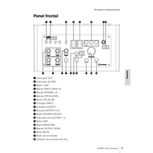 Page 11UR28M  Cómo Empezar11
Terminales y controles del panel
Español
Panel frontal
Interruptor HI-Z
Interruptor de PAD
Botón +48V
Mando INPUT GAIN 1/2
Mando PHONES 1/2
Mando 2TR IN LEVEL
Botón 2TR IN ON
Contador INPUT
Contador OUTPUT

Botones OUTPUT A–C
Botón SOURCE SELECT
!Indicador luminoso MIX 1–3
Botón DIM
Botón MONO MIX
Mando OUTPUT LEVEL
?Botón MUTE
Botón de encendido
Lámpara de la fuente del reloj 