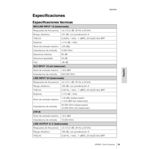 Page 23UR28M  Cómo Empezar23
Apéndice
Español
Especificaciones
Especificaciones técnicas 
MIC/LINE INPUT 1/2 (balanceada)
Respuesta de frecuencia +0,1/-0,2 dB, 20 Hz a 22 kHz 
Rango dinámico 101 dB, con ponderación A
THD+N 0,002%, 1 kHz, -1 dBFS, 22 Hz/22 kHz BPF
Diafonía >114 dB, 1 kHz
Nivel de entrada máximo +22 dBu
Impedancia de entrada 4.000 Ohm
Ganancia máxima 60 dB
Ganancia ajustable 44 dB
Pad -26 dB
HI-Z INPUT 1/2 (sin balancear)
Nivel de entrada máximo +9,8 dBV
Impedancia de entrada 500.000 Ohm
LINE...