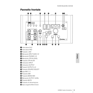 Page 11UR28M  Guida Introduttiva11
Controlli del pannello e terminali
Italiano
Pannello frontale
Interruttore HI-Z
Interruttore PAD
Pulsante +48V
Manopola INPUT GAIN 1/2
Manopola PHONES 1/2
Manopola 2TR IN LEVEL
Pulsante 2TR IN ON
Indicatore INPUT
Indicatore OUTPUT

Pulsanti OUTPUT A–C
Pulsante SOURCE SELECT
!Spia MIX 1–3
Pulsante DIM
Pulsante MONO MIX
Manopola OUTPUT LEVEL
?Pulsante MUTE
Pulsante di alimentazione
Spia sorgente Word Clock 