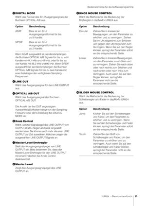 Page 13Bedienelemente für die Softwareprogramme
UR824  – Benutzerhandbuch13
DIGITAL MODE
Wählt das Format des Ein-/Ausgangssignals der 
Buchsen OPTICAL A/B aus.
Wenn ADAT ausgewählt ist, senden/empfangen 
die Buchsen OPTICAL A/B Signale für bis zu acht 
Kanäle mit 44,1 kHz und 48 kHz, oder für bis zu 
vier Kanäle mit 88,2 kHz und 96 kHz. Wenn S/PDIF 
ausgewählt ist, senden/empfangen die Buchsen 
OPTICAL A/B Signale für bis zu zwei Kanäle mit 
einer beliebigen der verfügbaren Sampling-
Frequenzen.
LINE OUT...