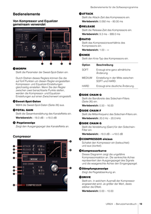 Page 19Bedienelemente für die Softwareprogramme
UR824  – Benutzerhandbuch19
Bedienelemente
Von Kompressor und Equalizer 
gemeinsam verwendet
MORPH
Stellt die Parameter der Sweet-Spot-Daten ein.
Durch Drehen dieses Reglers können Sie die 
auf fünf Punkten um diesen Regler eingestellten 
Kompressor- und Equa lizer-Einstellungen 
gleichzeitig einstellen. Wenn Sie den Regler 
zwischen zwei benachbarte Punkte stellen, 
werden die Kompressor- und Equalizer-
Einstellungen auf einen Zwischenwert eingestellt.
...