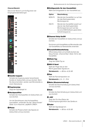 Page 10Bedienelemente für die Softwareprogramme
UR824  – Benutzerhandbuch10
Channel-Bereich
Dies ist der Bereich zum Konfigurieren der 
Eingangskanaleinstellungen.
Kanäle koppeln
Schaltet die Kopplung zweier benachbarter 
Kanäle ein (beleuchtet) und aus (dunkel). Wenn 
Sie dies einschalten, werden zwei Monokanäle zu 
einem Stereokanal.
 Pegelanzeige
Zeigt den Signalpegel an.
 Hochpassfilter
Schaltet den Hochpassfilter ein (beleuchtet) und 
aus (dunkel).
Um die Grenzfrequenz des Hochpassfilters 
auszuwählen,...