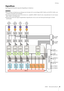 Page 28Anhang
UR824  – Benutzerhandbuch28
Signalfluss
Das folgende Schaubild zeigt den Signalfluss im Gerät an.
HINWEIS
• Die Controller am Gerät wie zum Beispiel der Schalter HI-Z und die Regler INPUT GAIN und OUTPUT LEVEL sind 
in diesem Schaubild nicht enthalten.
• Die einzelnen Parameter können Sie anhand von „dspMixFx UR 824“ (Seite 8) oder „Spezialfenster für die Cubase-
Serie“ (Seite 14) konfigurieren.
• Einige Abschnitte des folgend abgebildeten Signalflu sses sind je nach den Routing-Einstellungen im...