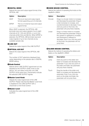 Page 13Panel Controls for the Software Programs
UR824  Operation Manual13
DIGITAL MODE
Selects the input and output signal format of the 
OPTICAL A/B.
When ADAT is selected, the OPTICAL A/B 
terminals input and output signals of up to eight 
channels at 44.1 kHz and 48 kHz, or up to four 
channels at 88.2 kHz and 96 kHz. When S/PDIF is 
selected, the OPTICAL A/B terminals input and 
output signals of up to two channels at any 
available sample rate.
 LINE OUT
Selects the output signal of the LINE OUTPUT.
...