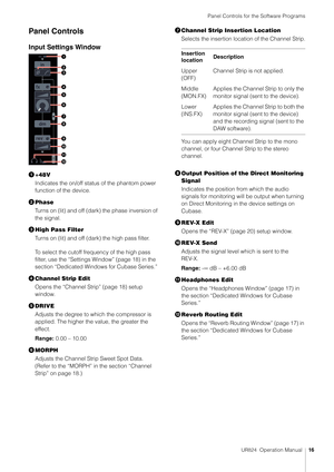 Page 16Panel Controls for the Software Programs
UR824  Operation Manual16
Panel Controls
Input Settings Window
+48V
Indicates the on/off status of the phantom power 
function of the device.
 Phase
Turns on (lit) and off (dark) the phase inversion of 
the signal.
 High Pass Filter
Turns on (lit) and off (dark) the high pass filter.
To select the cutoff frequency of the high pass 
filter, use the “Settings Window” (page 18) in the 
section “Dedicated Windows for Cubase Series.”
 Channel Strip Edit
Opens the...