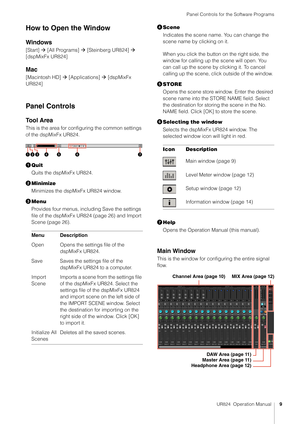 Page 9Panel Controls for the Software Programs
UR824  Operation Manual9
How to Open the Window
Windows
[Start]  [All Programs]   [Steinberg UR824]   
[dspMixFx UR824]
Mac
[Macintosh HD]   [Applications]   [dspMixFx 
UR824]
Panel Controls
To o l  A r e a
This is the area for configuring the common settings 
of the dspMixFx UR824.
 Quit
Quits the dspMixFx UR824.
 Minimize
Minimizes the dspMixFx UR824 window.
 Menu
Provides four menus, including Save the settings 
file of the dspMixFx UR824 (page 26) and...