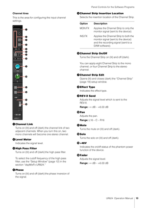 Page 10Panel Controls for the Software Programs
UR824  Operation Manual10
Channel Area
This is the area for configuring the input channel 
settings.
Channel Link
Turns on (lit) and off (dark) the channel link of two 
adjacent channels. When you turn this on, two 
mono channels will become one stereo  channel.
 Level Meter
Indicates the signal level.
 High Pass Filter
Turns on (lit) and off (dark) the high pass filter.
To select the cutoff frequency of the high pass 
filter, use the “Setup Window” (page 12)...