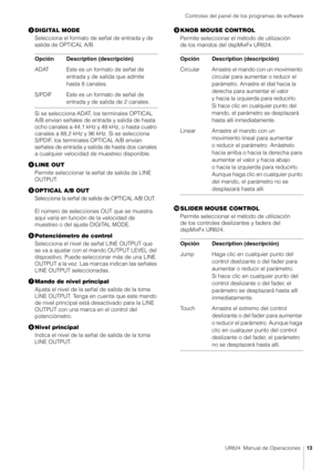 Page 13Controles del panel de los programas de software
UR824  Manual de Operaciones13
DIGITAL MODE
Selecciona el formato de señal de entrada y de 
salida de OPTICAL A/B.
Si se selecciona ADAT, los terminales OPTICAL 
A/B envían señales de entrada y salida de hasta 
ocho canales a 44,1 kHz y 48 kHz, o hasta cuatro 
canales a 88,2 kHz y 96 kHz. Si se selecciona 
S/PDIF, los terminales OPTICAL A/B envían 
señales de entrada y salida de hasta dos canales 
a cualquier velocidad de muestreo disponible.
 LINE OUT...