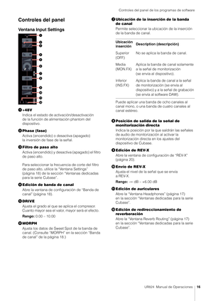 Page 16Controles del panel de los programas de software
UR824  Manual de Operaciones16
Controles del panel
Ventana Input Settings
+48V
Indica el estado de activación/desactivación 
de la función de alim entación phantom del 
dispositivo.
 Phase (fase)
Activa (encendido) o desactiva (apagado) 
la inversión de fase de la señal.
 Filtro de paso alto
Activa (encendido) y desactiva (apagado) el filtro 
de paso alto.
Para seleccionar la frecuencia de corte del filtro 
de paso alto, utilice la “Ventana Settings”...