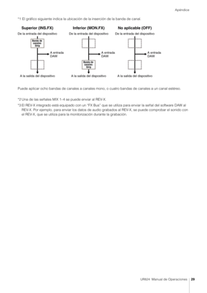 Page 29Apéndice
UR824  Manual de Operaciones29
*1 El gráfico siguiente indica la ubicaci ón de la inserción de la banda de canal.
Puede aplicar ocho bandas de canales a canales mono, o cuatro bandas de canales a un canal estéreo.
*2 Una de las señales MIX 1–4 se puede enviar al REV-X.
*3 El REV-X integrado está equipado con un “FX Bus” que se utiliza para enviar la señal del software DAW al  REV-X. Por ejemplo, para enviar los datos de audio grabados al REV-X, se puede comprobar el sonido con 
el REV-X, que se...