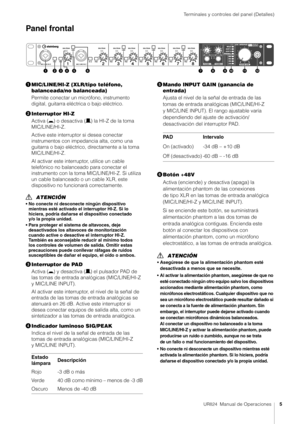 Page 5Terminales y controles del panel (Detalles)
UR824  Manual de Operaciones5
Panel frontal
MIC/LINE/HI-Z (XLR/tipo teléfono, 
balanceada/no balanceada)
Permite conectar un micrófono, instrumento 
digital, guitarra eléctrica o bajo eléctrico.
 Interruptor HI-Z
Activa ( 0) o desactiva ( /) la HI-Z de la toma 
MIC/LINE/HI-Z.
Active este interruptor si desea conectar 
instrumentos con impedancia alta, como una 
guitarra o bajo eléctrico, directamente a la toma 
MIC/LINE/HI-Z.
Al activar este interruptor,...