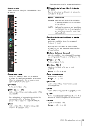 Page 10Controles del panel de los programas de software
UR824  Manual de Operaciones10
Área de canales
Área que permite configurar los ajustes del canal 
de entrada.
Enlace de canal
Activa (encendido) o desactiva (apagado) 
el enlace de canal de dos canales adyacentes. 
Al activar esta opción, dos canales mono se 
convertirán en un canal estéreo.
 Vúmetro
Indica el nivel de la señal.
 Filtro de paso alto
Activa (encendido) y desactiva (apagado) el filtro 
de paso alto.
Para seleccionar la frecuencia de corte...