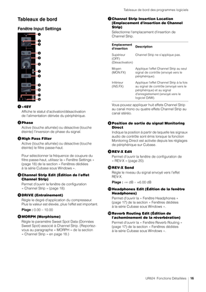 Page 16Tableaux de bord des programmes logiciels
UR824  Fonctions Détaillées16
Tableaux de bord
Fenêtre Input Settings 
+48V
Affiche le statut d'activation/désactivation 
de l'alimentation dérivée du périphérique.
 Phase
Active (touche allumée) ou désactive (touche 
éteinte) l'inversion de phase du signal.
 High Pass Filter
Active (touche allumée) ou désactive (touche 
éteinte) le filtre passe-haut.
Pour sélectionner la fréquence de coupure du 
filtre passe-haut, utilisez la « Fenêtre Settings »...