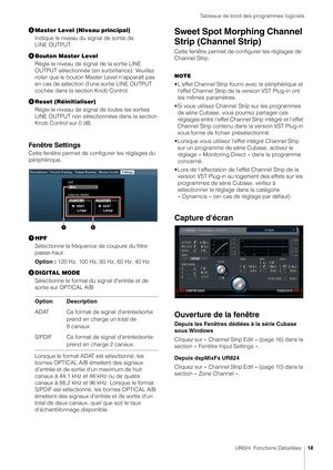 Page 18Tableaux de bord des programmes logiciels
UR824  Fonctions Détaillées18
Master Level (Niveau principal)
Indique le niveau du signal de sortie de 
LINE OUTPUT.
 Bouton Master Level
Règle le niveau de signal de la sortie LINE 
OUTPUT sélectionnée (e n surbrillance). Veuillez 
noter que le bouton Master Level n'apparaît pas 
en cas de sélection d'une sortie LINE OUTPUT 
cochée dans la section Knob Control.
 Reset (Réinitialiser)
Règle le niveau de signal de toutes les sorties 
LINE OUTPUT non...