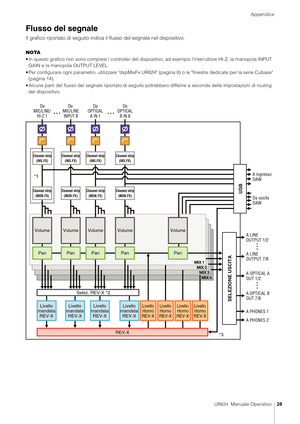 Page 28Appendice
UR824  Manuale Operativo28
Flusso del segnale
Il grafico riportato di seguito indica il flusso del segnale nel dispositivo.
NOTA
• In questo grafico non sono compresi i controller del dispositivo, ad esempio l'interruttore HI-Z, la manopola INPUT 
GAIN e la manopola OUTPUT LEVEL.
• Per configurare ogni parametro, utilizzare "dspMixFx UR824" (pagina 8) o le "finestre dedicate per la serie Cubase"  (pagina 14).
• Alcune parti del flusso del segnale riportato di seguito...
