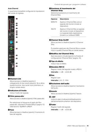 Page 10Controlli del pannello per i programmi software
UR824  Manuale Operativo10
Area Channel
In quest'area è possibile configurare le impostazioni 
del canale di ingresso.
Channel Link
Attiva (acceso) e disattiva (spento) il 
collegamento di due canali adiacenti. Se si attiva 
questa funzione, due canali mono diventano un 
singolo canale stereo.
 Indicatore di livello
Indica il livello del segnale.
 Filtro passa-alto
Attiva (acceso) e disattiva (s pento) il filtro passa-alto.
Per selezionare la...