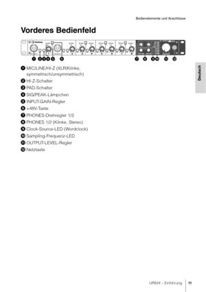 Page 11UR824 – Einführung11
Bedienelemente und Anschlüsse
Deutsch
Vorderes Bedienfeld
MIC/LINE/HI-Z (XLR/Klinke, 
symmetrisch/unsymmetrisch)
 HI-Z-Schalter
 PAD-Schalter
 SIG/PEAK-Lämpchen
 INPUT-GAIN-Regler
 +48V-Taste
 PHONES-Drehregler 1/2
 PHONES 1/2 (Klinke, Stereo)
 Clock-Source-LED (Wordclock)

 Sampling-Frequenz-LED
 OUTPUT-LEVEL-Regler
! Netztaste 