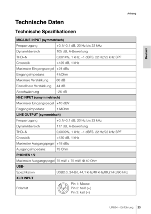 Page 23UR824 – Einführung23
Anhang
Deutsch
Te ch n i s ch e  D a te n
Technische Spezifikationen
MIC/LINE INPUT (symmetrisch)
Frequenzgang +0,1/–0,1 dB, 20 Hz bis 22 kHz
Dynamikbereich 105 dB, A-Bewertung
THD+N 0,0014%, 1 kHz, –1 dBFS, 22 Hz/22 kHz BPF
Crosstalk >125 dB, 1 kHz
Maximaler Eingangspegel +24 dBu
Eingangsimpedanz 4 kOhm
Maximale Verstärkung 60 dB
Einstellbare Verstärkung 44 dB
Abschwächung –26 dB
HI-Z INPUT (unsymmetrisch)
Maximaler Eingangspegel +10 dBV
Eingangsimpedanz 1 MOhm
LINE OUTPUT...