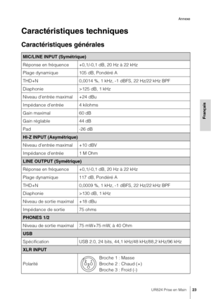 Page 23UR824 Prise en Main23
Annexe
Français
Caractéristiques techniques
Caractéristiques générales
MIC/LINE INPUT (Symétrique)
Réponse en fréquence +0,1/-0,1 dB, 20 Hz à 22 kHz
Plage dynamique 105 dB, Pondéré A
THD+N 0,0014 %, 1 kHz, -1 dBFS, 22 Hz/22 kHz BPF
Diaphonie >125 dB, 1 kHz
Niveau d'entrée maximal +24 dBu
Impédance d'entrée 4 kilohms
Gain maximal 60 dB
Gain réglable 44 dB
Pad -26 dB
HI-Z INPUT (Asymétrique)
Niveau d'entrée maximal +10 dBV
Impédance d'entrée 1 M Ohm
LINE OUTPUT...