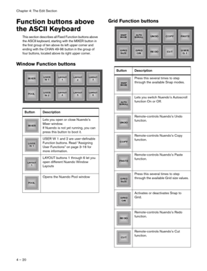 Page 20Chapter 4: The Edit Section
4 – 20
Function buttons above 
the ASCII Keyboard
This section describes all Fixed Function buttons above 
the ASCII keyboard, starting with the MIXER button in 
the first group of ten above its left upper corner and 
ending with the CHAN 49-96 button in the group of 
four buttons, located above its right upper corner.
Window Function buttonsGrid Function buttons
Button Description
Lets you open or close Nuendo’s 
Mixer window.
If Nuendo is not yet running, you can 
press this...