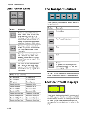 Page 22Chapter 4: The Edit Section
4 – 22
Global Function buttonsThe Transport Controls
The ID Transport controls are the twins of Nuendo’s 
transport controls.
NOTE:  You can make special Wind Speed settings 
on the Transport tab of Nuendo’s Preferences dialog.
Locator/Preroll Displays
These backlit displays below the left lower corner of 
the ASCII keyboard show the current Left and Right 
Locator settings as well as the currently set Pre/Post 
roll times. You can make these settings using the 
corresponding...